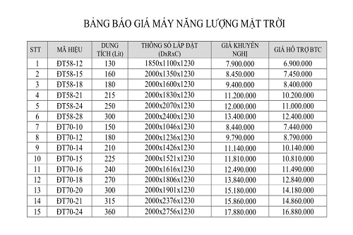 binh-nong-lanh-nang-luong-mat-troi-5-min